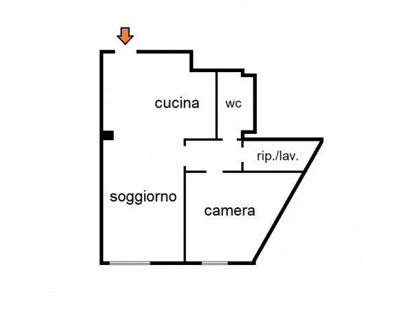 Planimetria